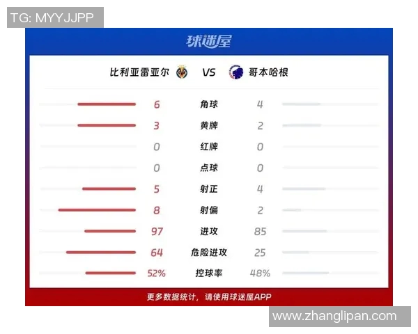 技术统计：欧冠近5场表现一览